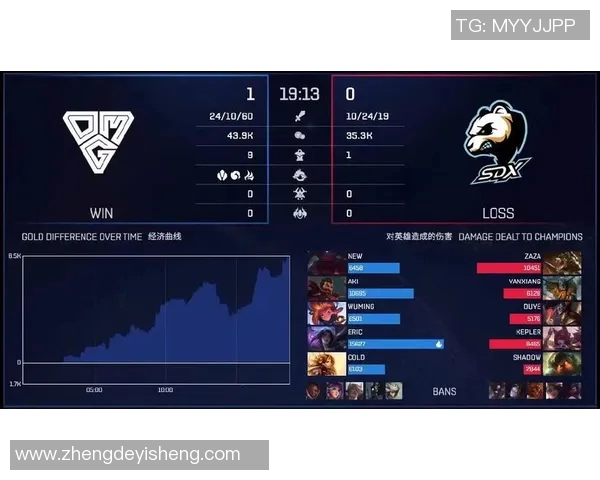 英雄联盟力量排行榜揭晓V5战队荣登第五名引发热议